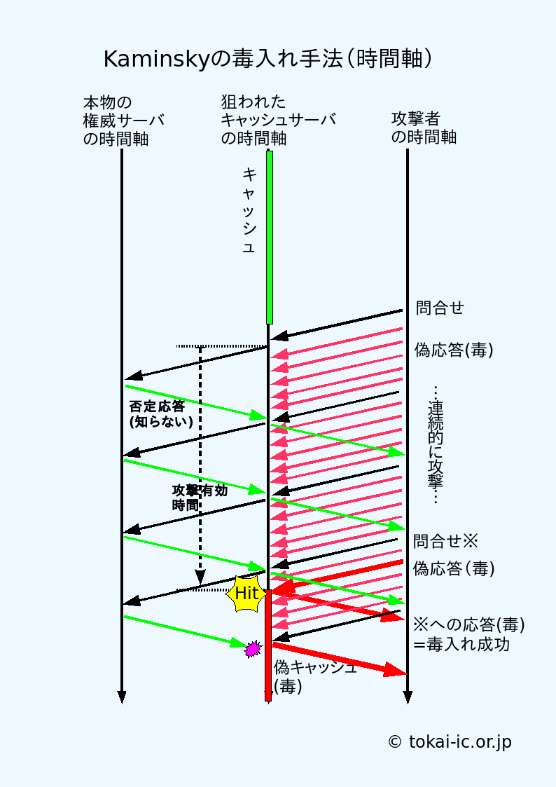 fig of new poisoning