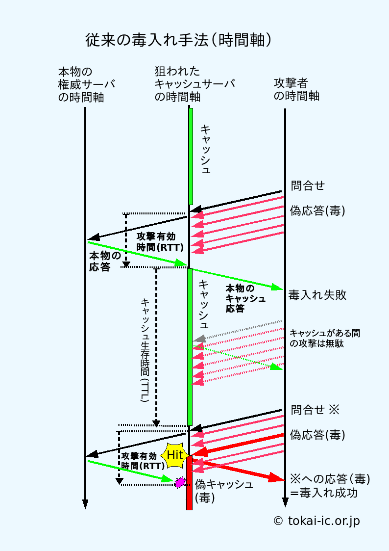 fig of old poisoning